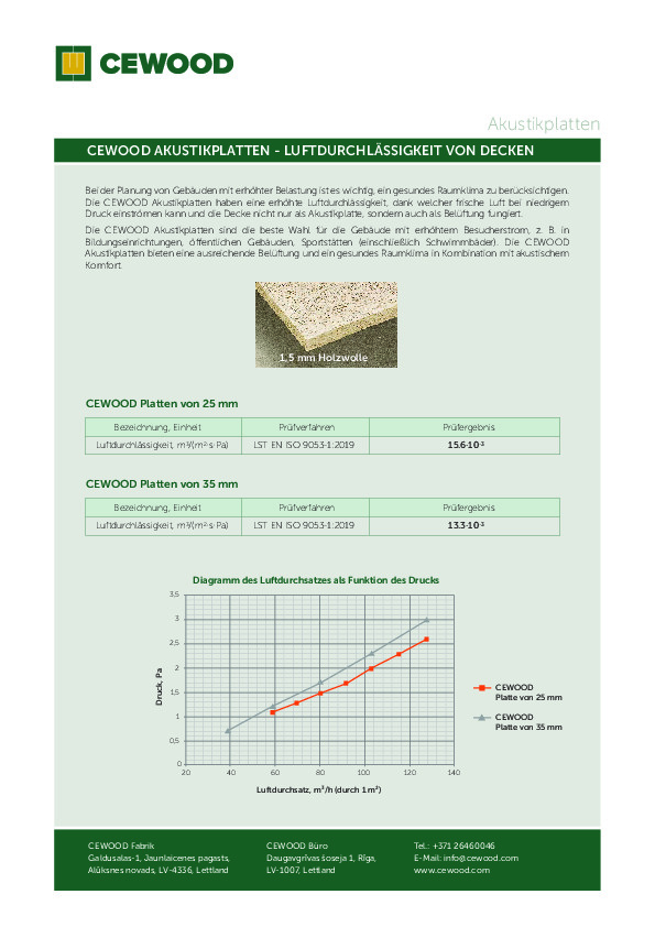 CEWOOD Download files – ISOLITH Dämmplatten Dämmelement